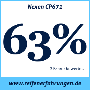Reifentest Sommer Nexen CP671