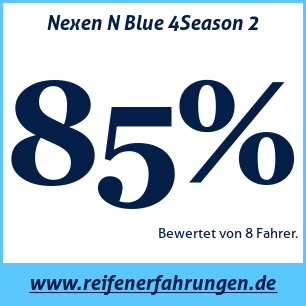 Reifentest ganzjährig Nexen N Blue 4Season 2