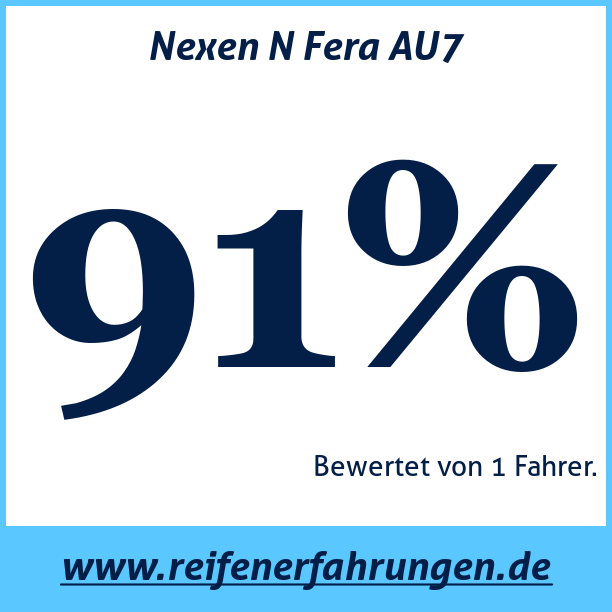 Test pneumatik Nexen N Fera AU7