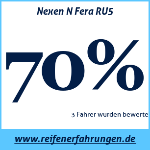 Reifentest Sommer Nexen N Fera RU5