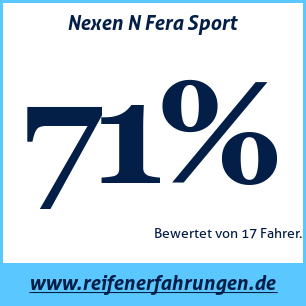 Reifentest Sommer Nexen N Fera Sport