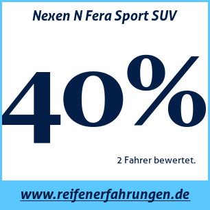 Reifentest Sommer Nexen N Fera Sport SUV