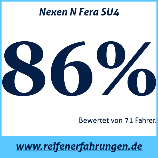 Test pneumatik Nexen N Fera SU4