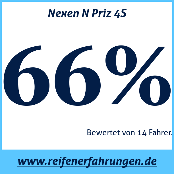 Test pneumatik Nexen N Priz 4S
