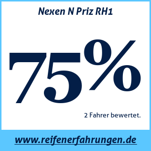 Reifentest Sommer Nexen N Priz RH1