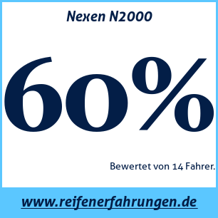 Reifentest Sommer Nexen N2000