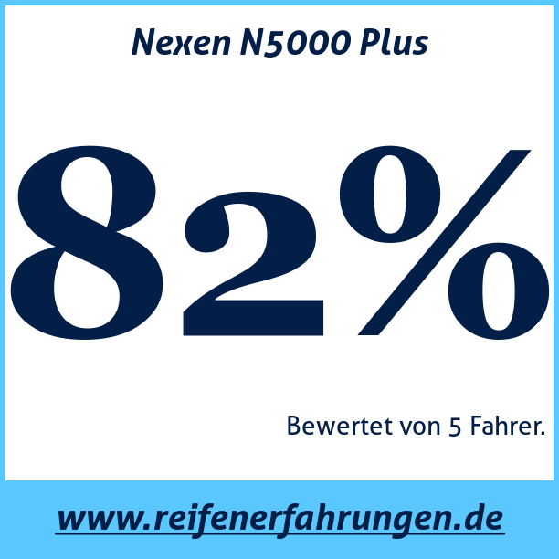 Test pneumatik Nexen N5000 Plus