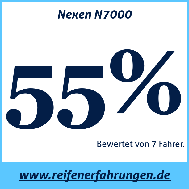 Test pneumatik Nexen N7000