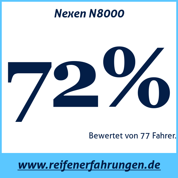 Test pneumatik Nexen N8000