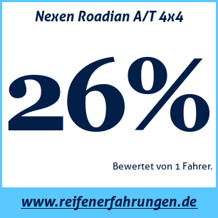 Reifentest ganzjährig Nexen Roadian A/T 4x4