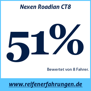Reifentest Sommer Nexen Roadian CT8