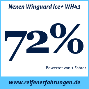 Reifentest Winter Nexen Winguard Ice+ WH43
