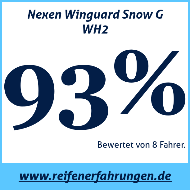 Test pneumatik Nexen Winguard Snow G WH2  75T