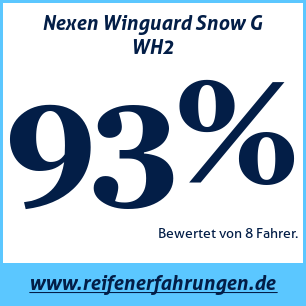 Reifentest Winter Nexen Winguard Snow G WH2