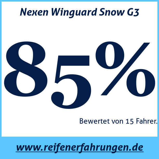 Test pneumatik Nexen Winguard Snow G3