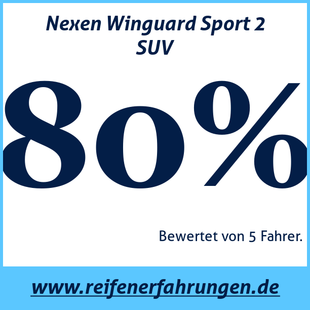 Test pneumatik Nexen Winguard Sport 2 SUV 215 65 R16 98H