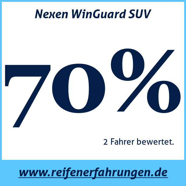Test pneumatik Nexen WinGuard SUV