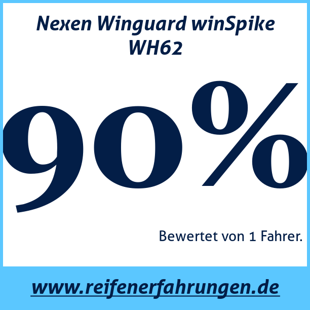 Test pneumatik Nexen Winguard winSpike WH62