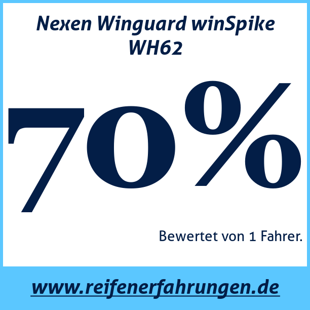Test pneumatik Nexen Winguard winSpike WH62