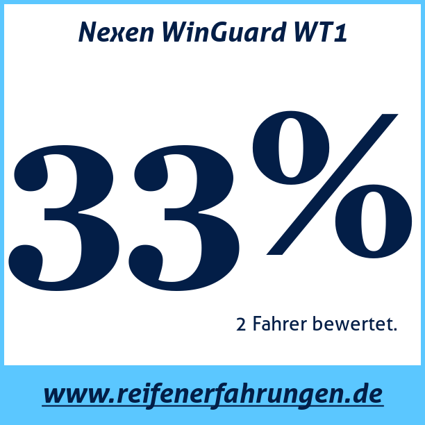 Test pneumatik Nexen WinGuard WT1