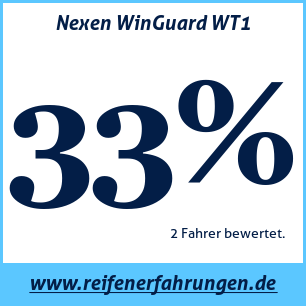 Reifentest Winter Nexen WinGuard WT1