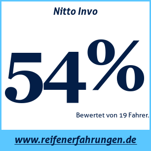 Reifentest Sommer Nitto Invo