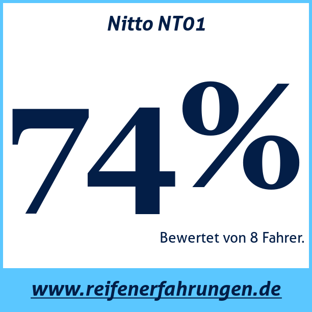 Test pneumatik Nitto NT01