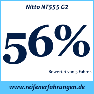 Reifentest Sommer Nitto NT555 G2