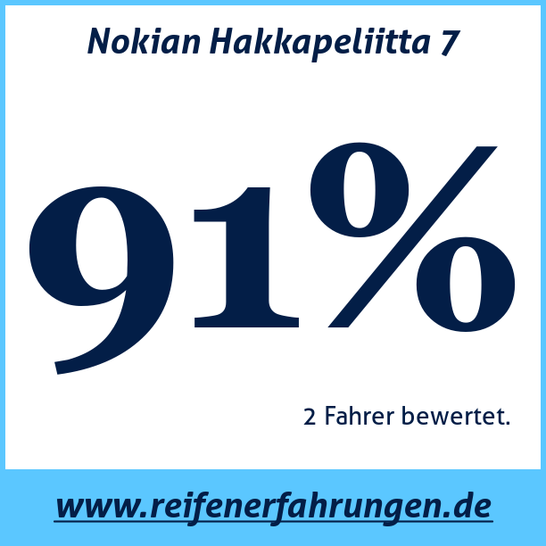 Test pneumatik Nokian Hakkapeliitta 7