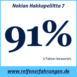 Reifentest Winter Nokian Hakkapeliitta 7