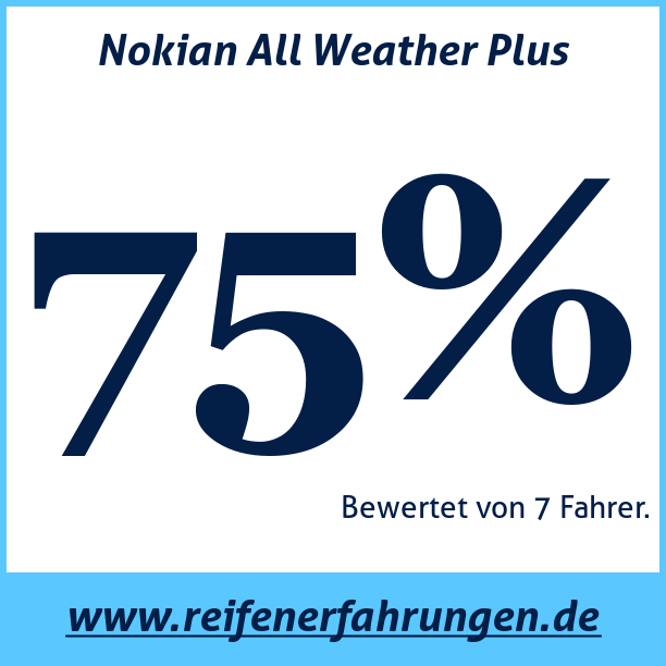 Test pneumatik Nokian All Weather Plus