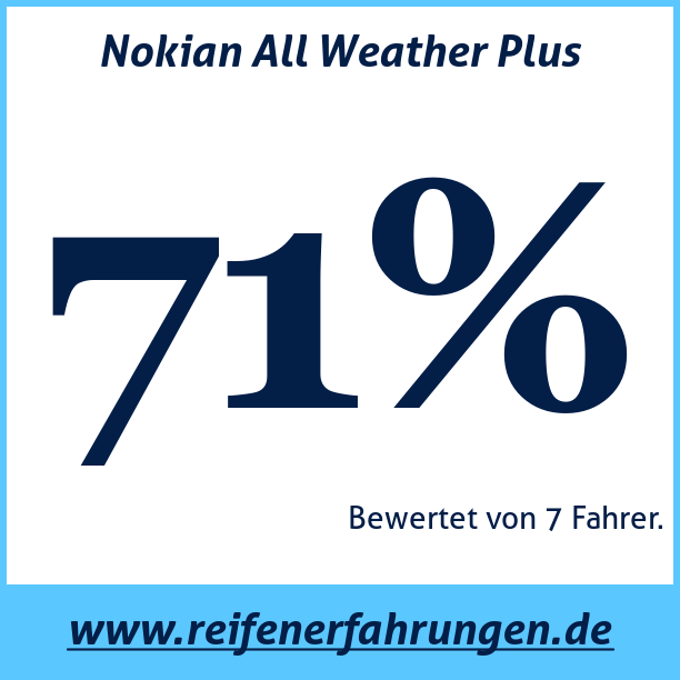 Test pneumatik Nokian All Weather Plus