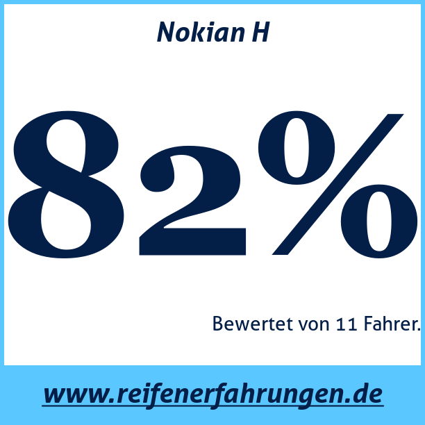 Test pneumatik Nokian H