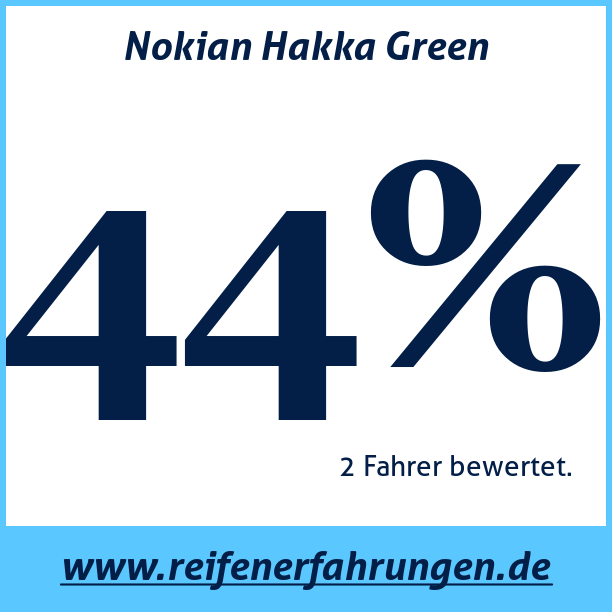 Test pneumatik Nokian Hakka Green