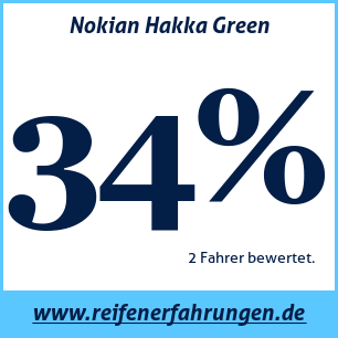 Reifentest Sommer Nokian Hakka Green