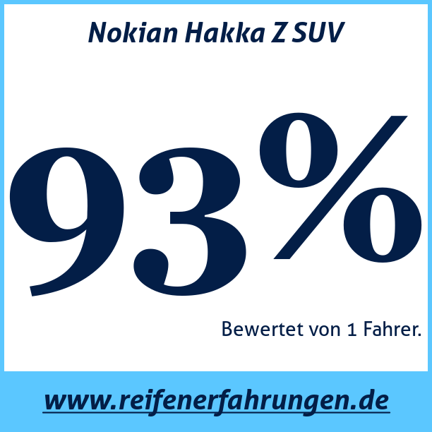 Test pneumatik Nokian Hakka Z SUV