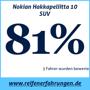 Reifentest Winter Nokian Hakkapeliitta 10 SUV