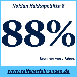 Reifentest Winter Nokian Hakkapeliitta 8