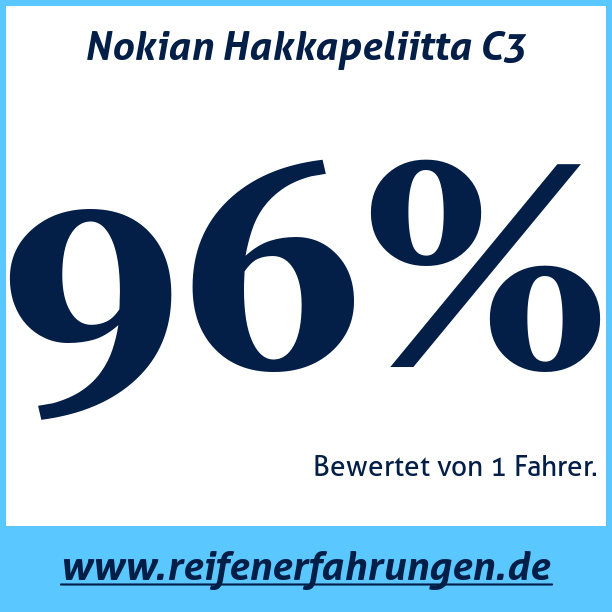 Test pneumatik Nokian Hakkapeliitta C3