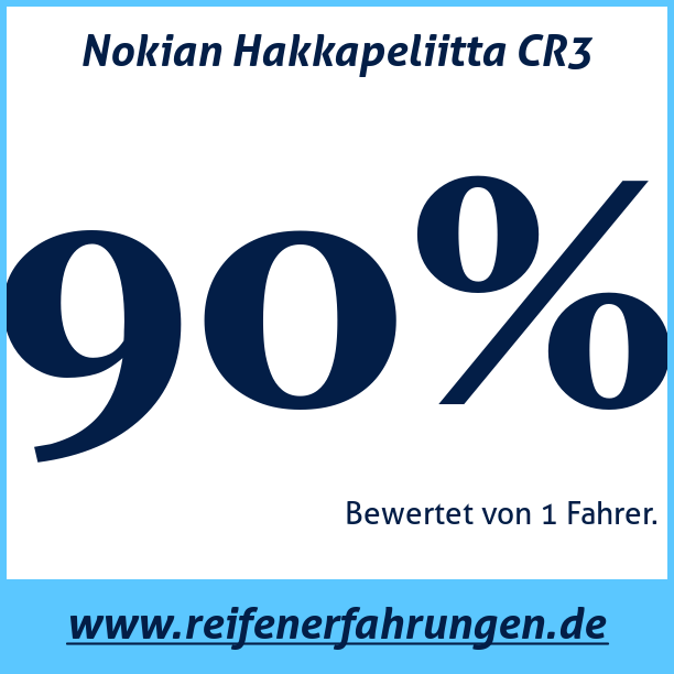 Test pneumatik Nokian Hakkapeliitta CR3