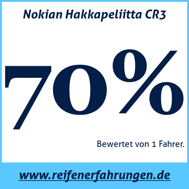 Test pneumatik Nokian Hakkapeliitta CR3