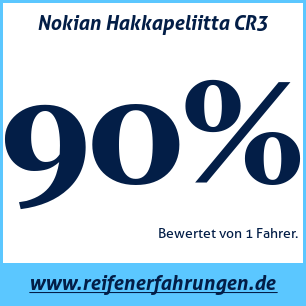 Reifentest Winter Nokian Hakkapeliitta CR3