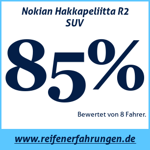 Reifentest Winter Nokian Hakkapeliitta R2 SUV