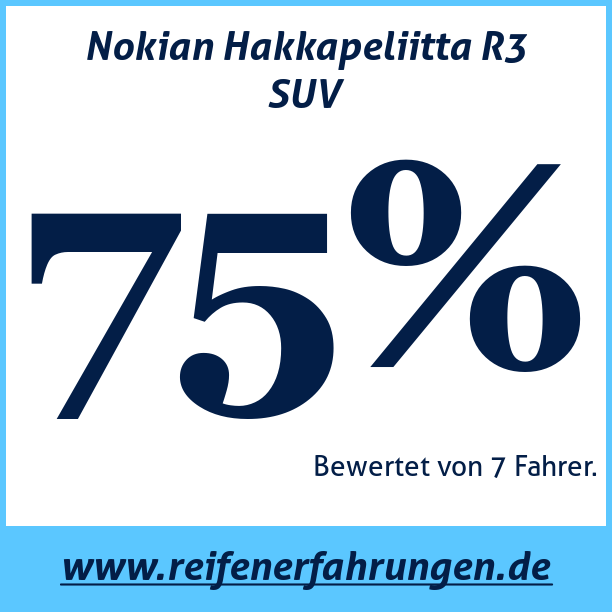 Test pneumatik Nokian Hakkapeliitta R3 SUV