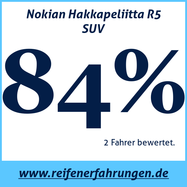 Test pneumatik Nokian Hakkapeliitta R5 SUV