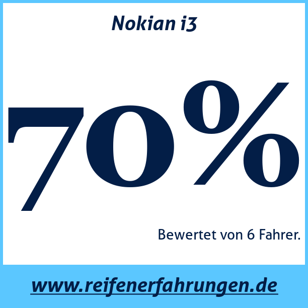 Test pneumatik Nokian i3