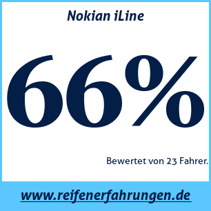 Reifentest Sommer Nokian iLine
