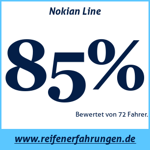 Reifentest Sommer Nokian Line