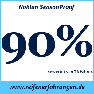 Reifentest ganzjährig Nokian SeasonProof