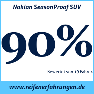 Reifentest ganzjährig Nokian SeasonProof SUV
